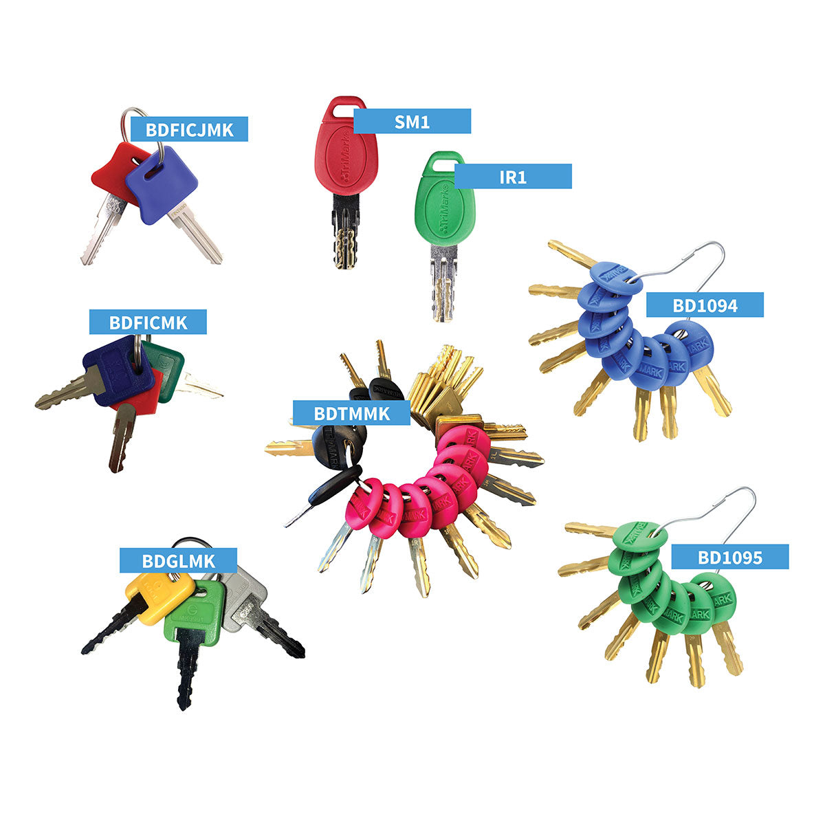 Complete Master Key Package 