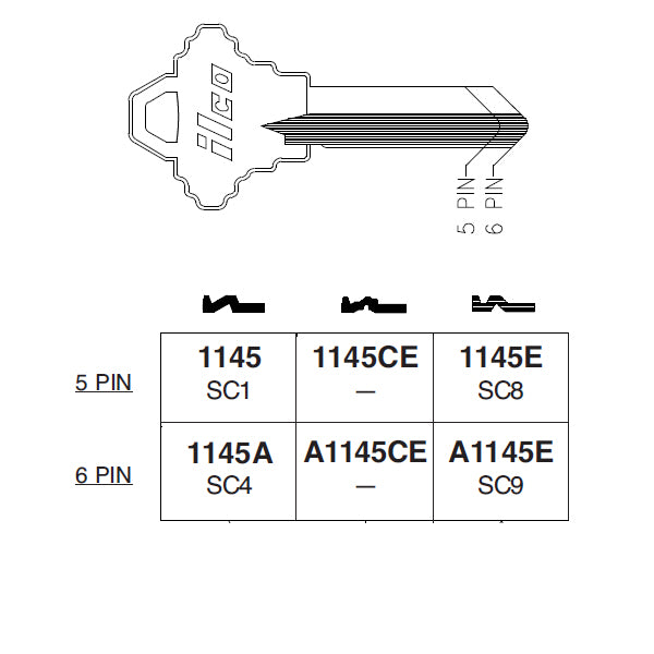 A1145E