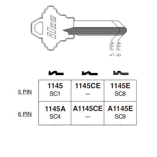 A1145E