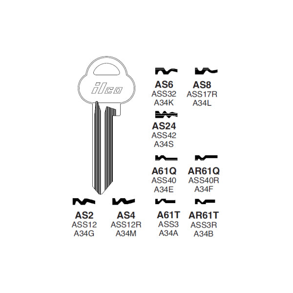 A61Q – Blue Dog Keys