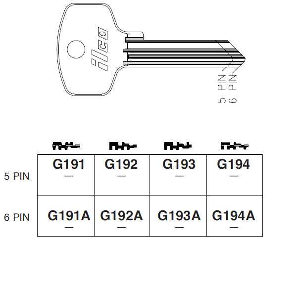 G191