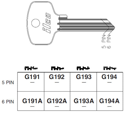 G194A